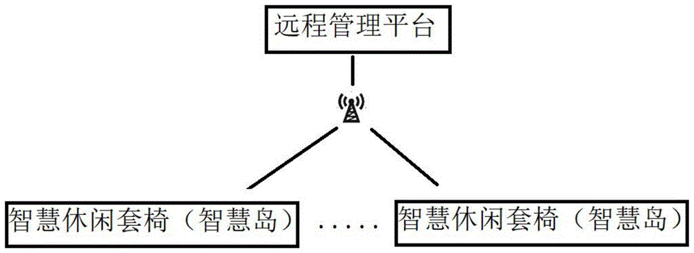 一种带路由器单元的户外多功能智慧休闲套椅的制作方法