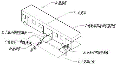 一种公交车运输电动车和自行车的设备的制作方法