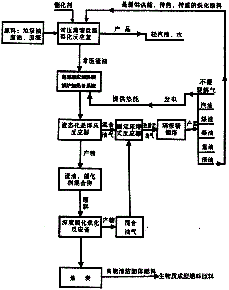 废油脂提炼生物液体清洁燃料真空负压热解改质装置的制作方法