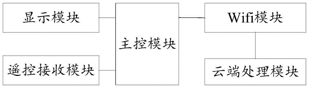 灯光控制方法、设备及存储介质与流程