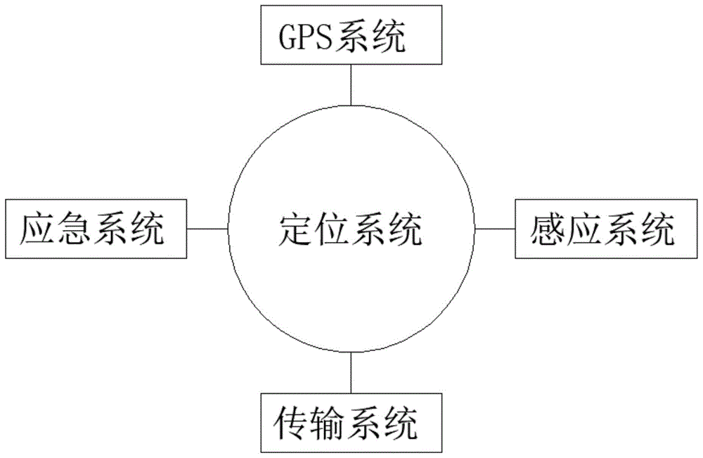 一种矿山井下高精度人员定位系统的制作方法