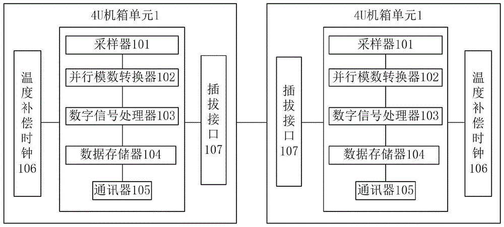 一种对称式双机箱站所终端的制作方法