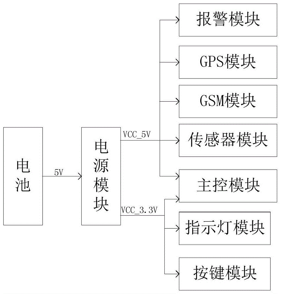 一种老人跌倒检测装置的制作方法