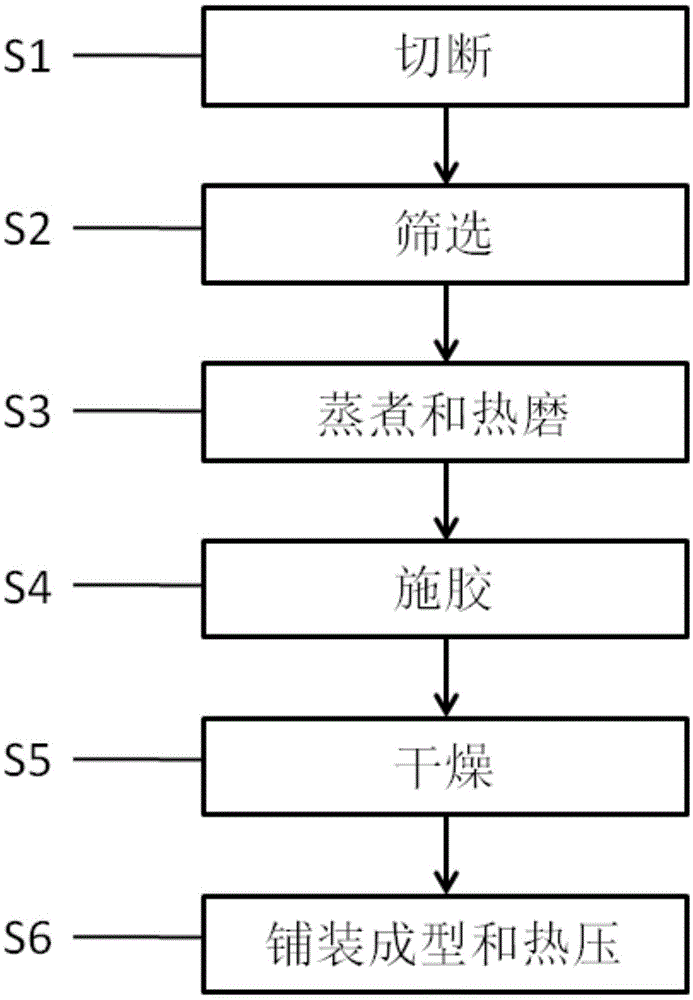 基于棉杆的密度纤维板生产工艺及密度纤维板和包装箱的制作方法