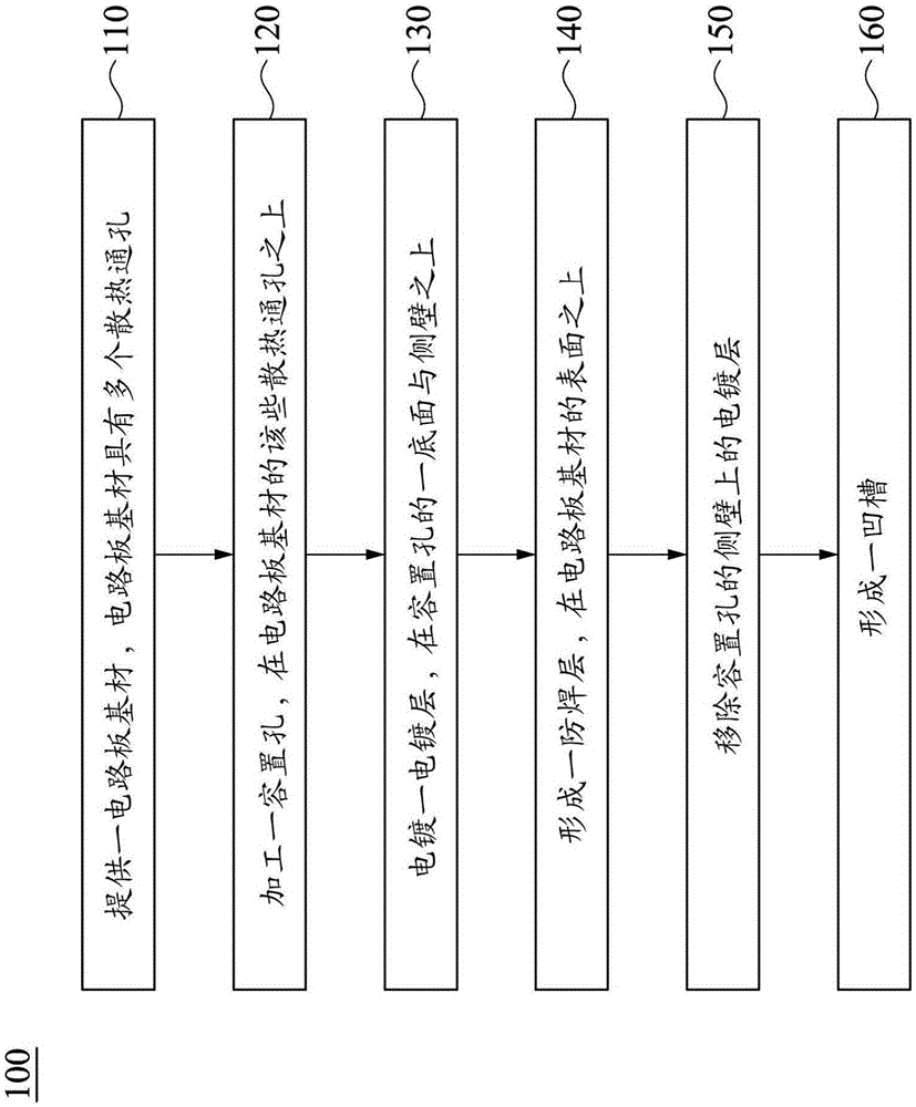 印刷电路板及其制造方法与流程