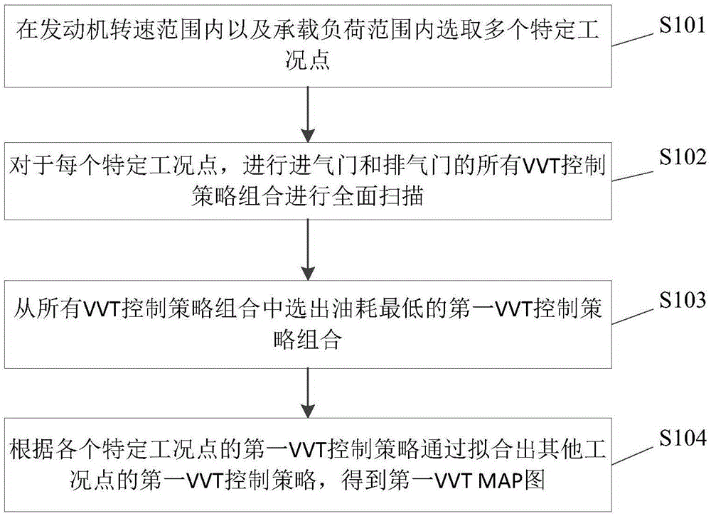 米勒循环发动机的可变气门正时系统的控制方法及装置与流程