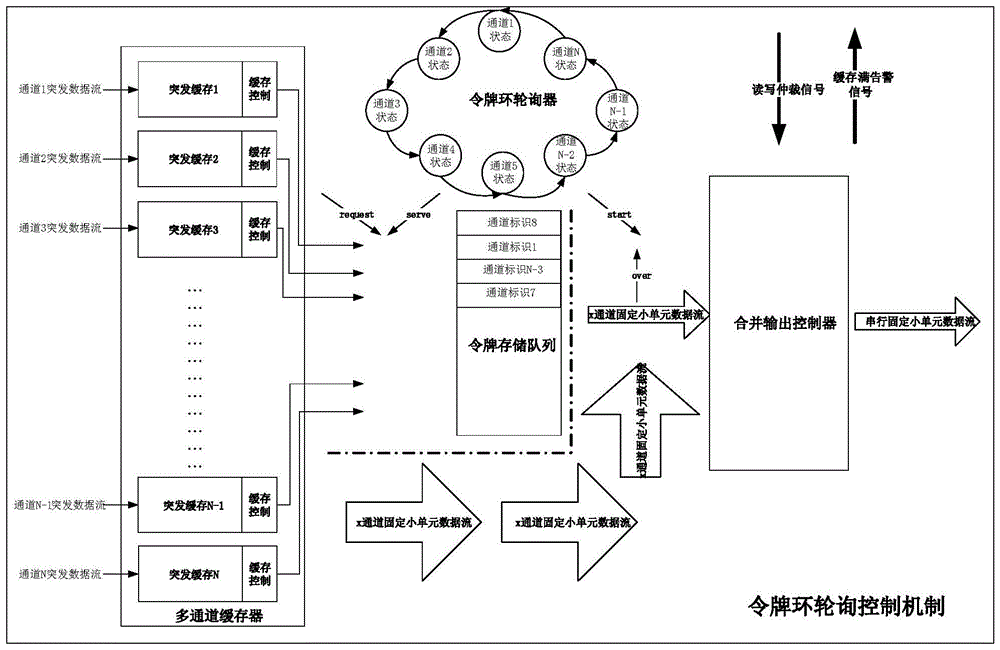 一种基于FPGA的多通道分片合并处理方法及系统与流程