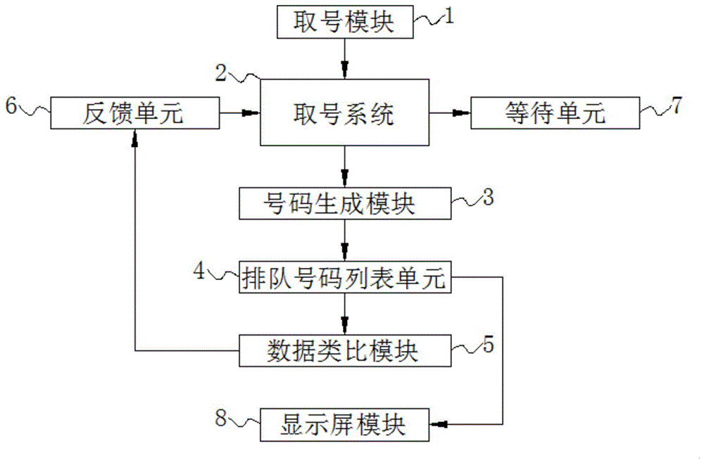 一种政务大厅办证信息填单系统及方法与流程