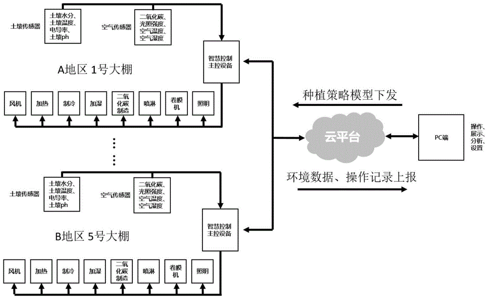 一种基于人工智能的智慧种植方法与流程