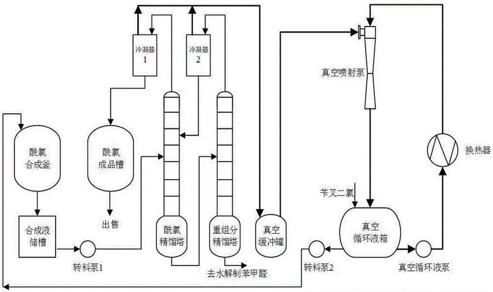 一种苄叉二氯酸解法制备酰氯过程中真空系统的方法与流程