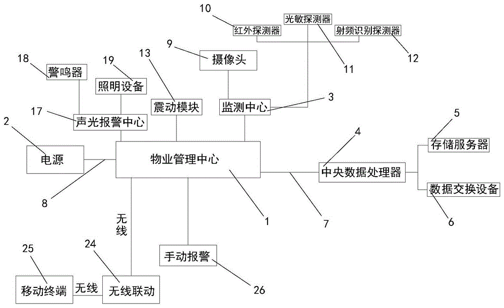 一种物业管理系统的制作方法