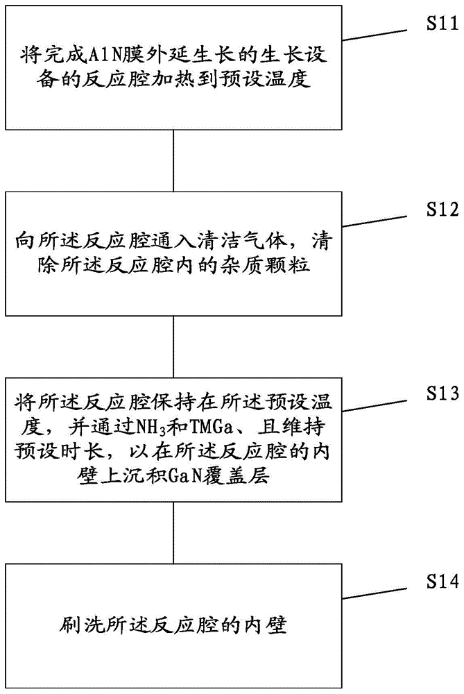 一种维持反应腔良性环境的方法与流程