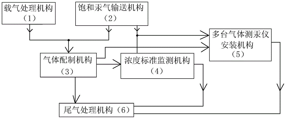 一种气体测汞仪自动检测装置的制作方法