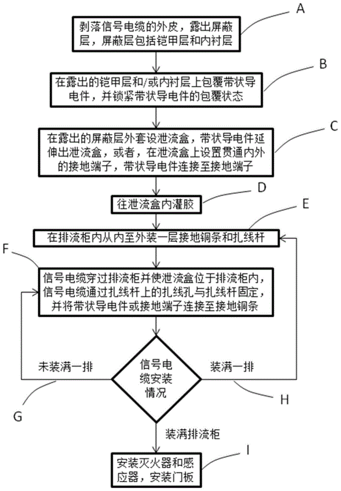 一种铁路信号电缆成端方法与流程