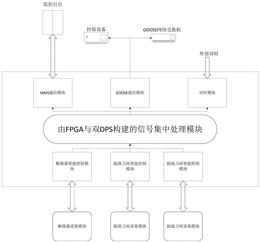 一种GIS开关组合电气本体终端、就地化的一体集成终端的制作方法