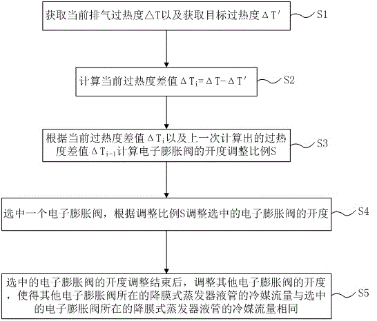 一种冷水机组控制方法与流程