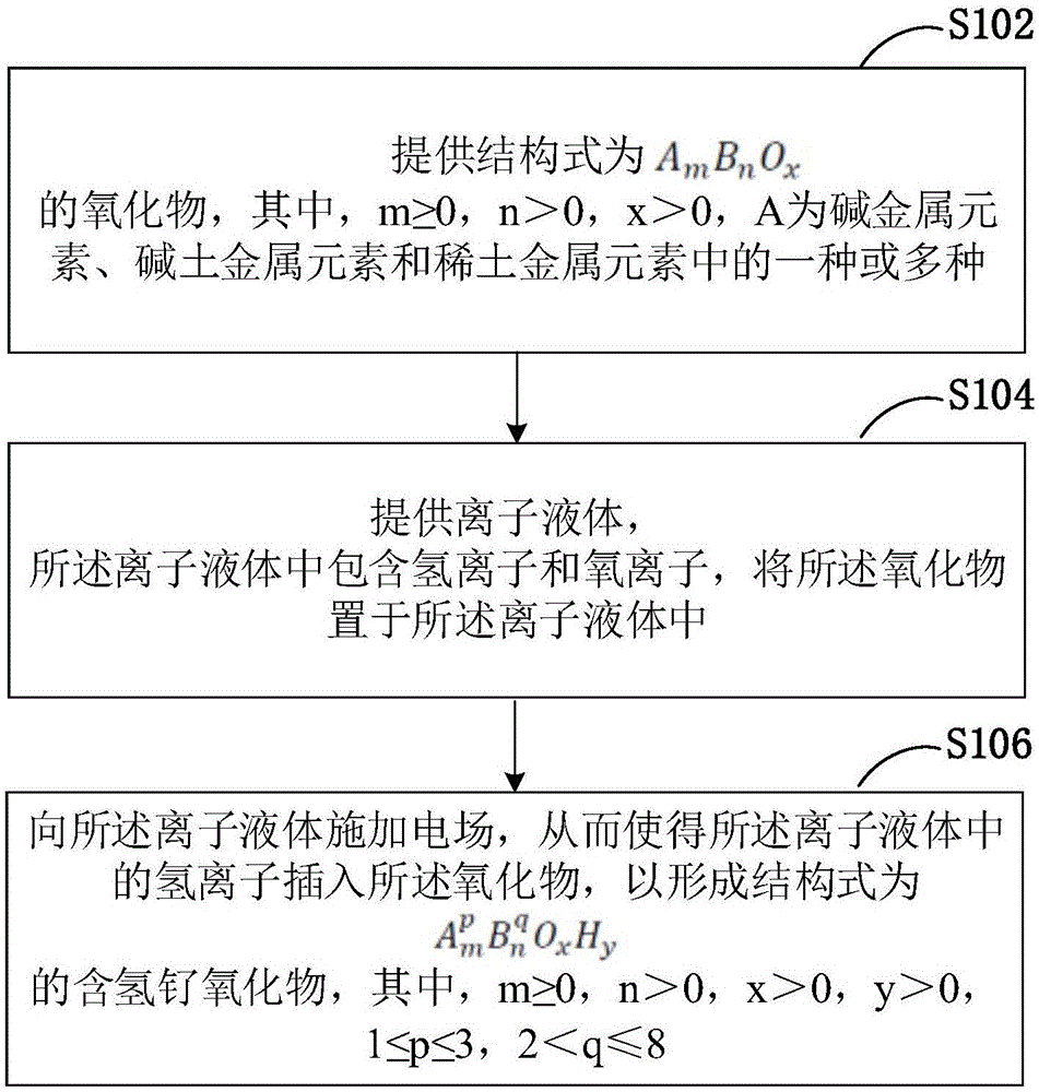 含氢钌氧化物、电子器件及钌氧化物物性的调控方法与流程