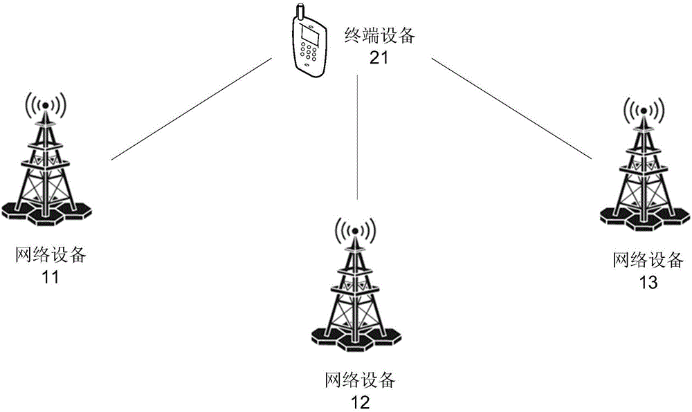 指示信息通信方法及装置与流程