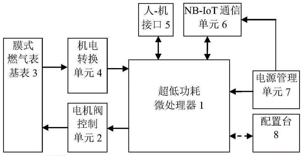 一种适配NB-IoT通信模组的物联网膜式燃气表的制作方法