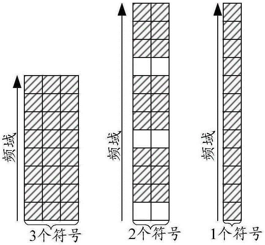 一种检测控制信道的方法及装置与流程