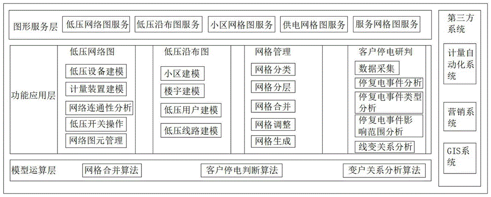 一种基于低压图形建模的电力系统的制作方法