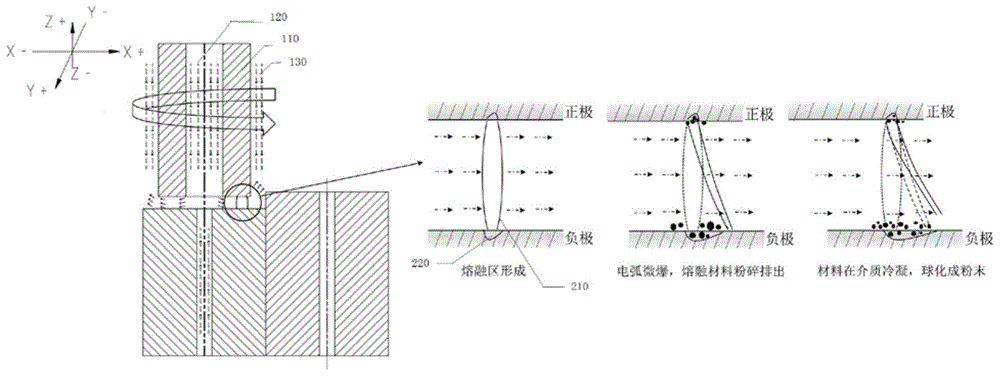 金属的绿色回收再加工生成球形复合粉末的新方法与流程