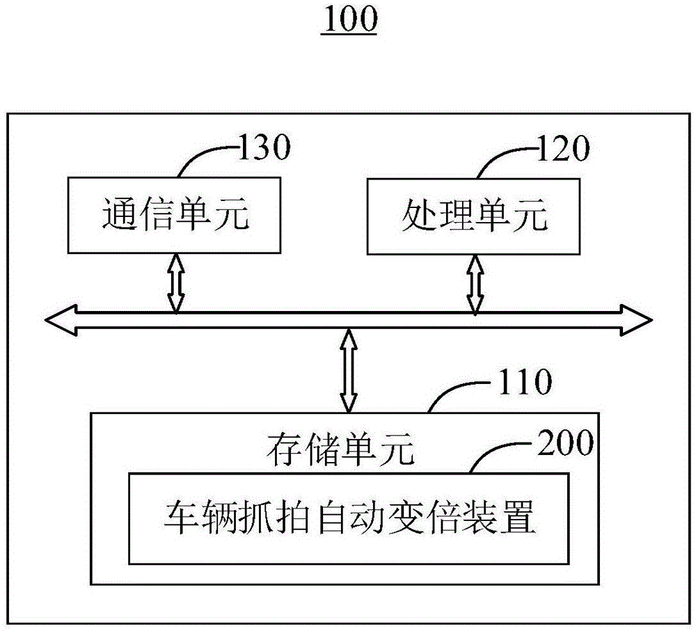 车辆抓拍自动变倍方法及装置与流程