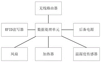 一种铁路场站阅读器的制作方法