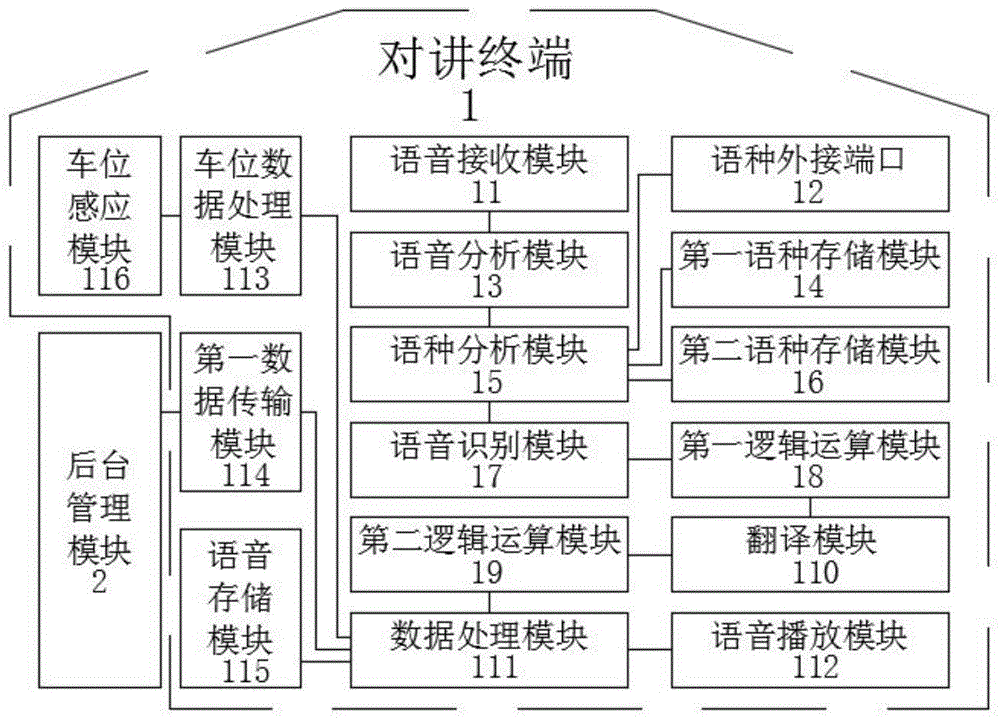 机器人对讲系统的制作方法