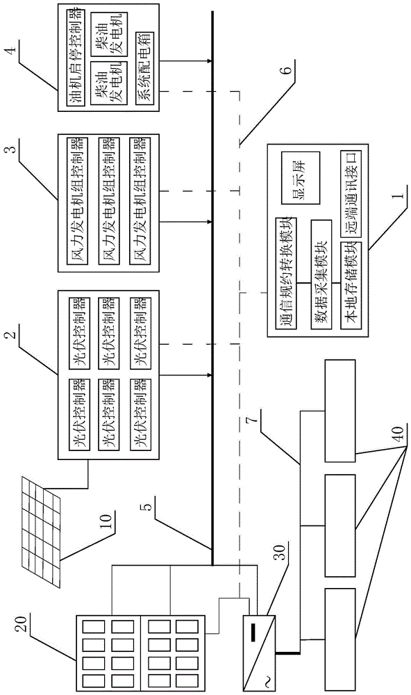 风光储及油机互补的离网电力供应控制系统的制作方法