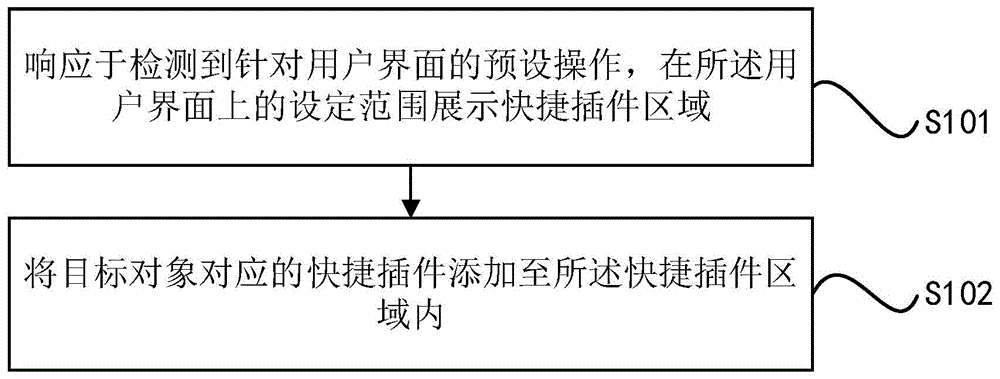 添加快捷插件的方法、装置及智能设备与流程