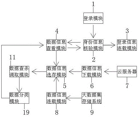 一种基于电子商务平台的大数据分析的数据收集系统的制作方法