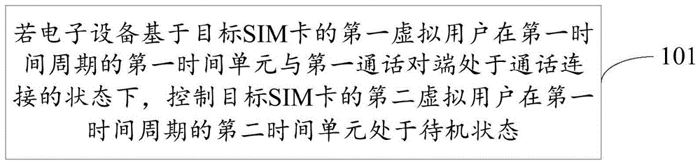 一种通话控制方法及电子设备与流程