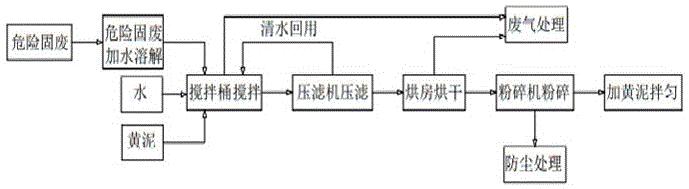 一种烟花炮竹危险固废的安全处理方法与流程