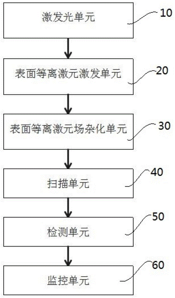 一种针尖增强拉曼光谱显微成像装置的制作方法