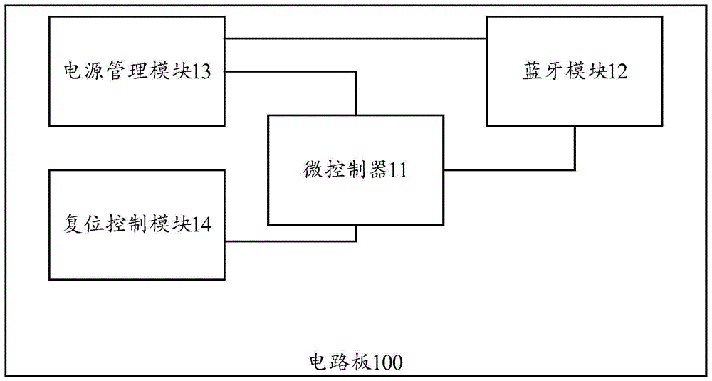 数字货币硬件钱包的制作方法