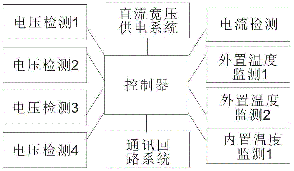 一种多通道光伏组件电气性能的在线监测系统的制作方法