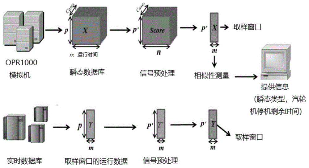 一种压水堆大破口失水事故始发应急工况预测方法与流程