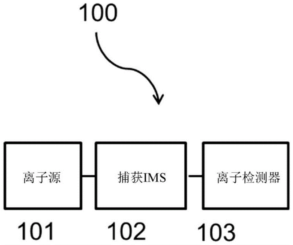 通过捕获离子迁移谱法确定离子物种的经减小离子迁移率的制作方法