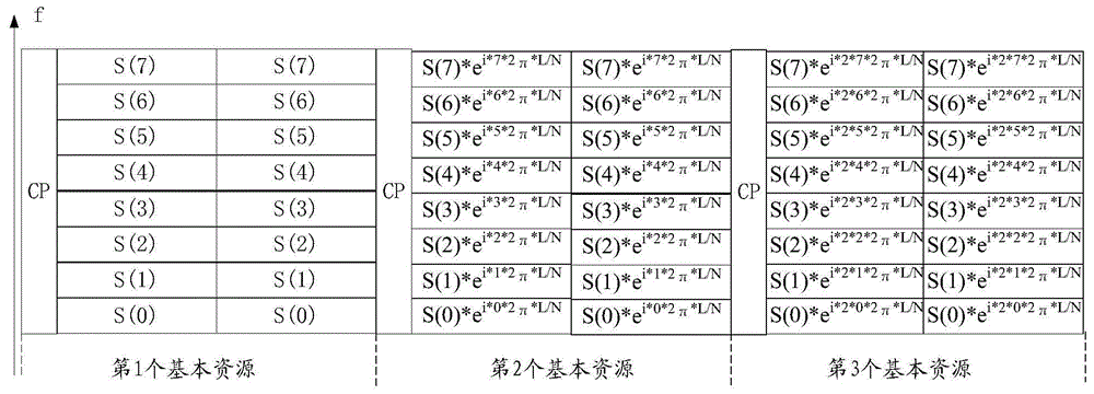 一种参考信号的发送、接收方法及装置与流程