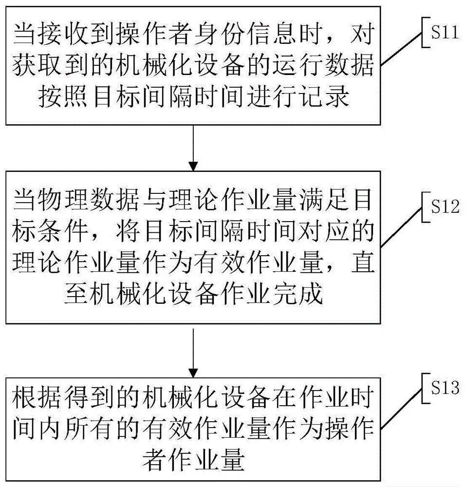 一种人工作业量确定方法、装置及系统与流程