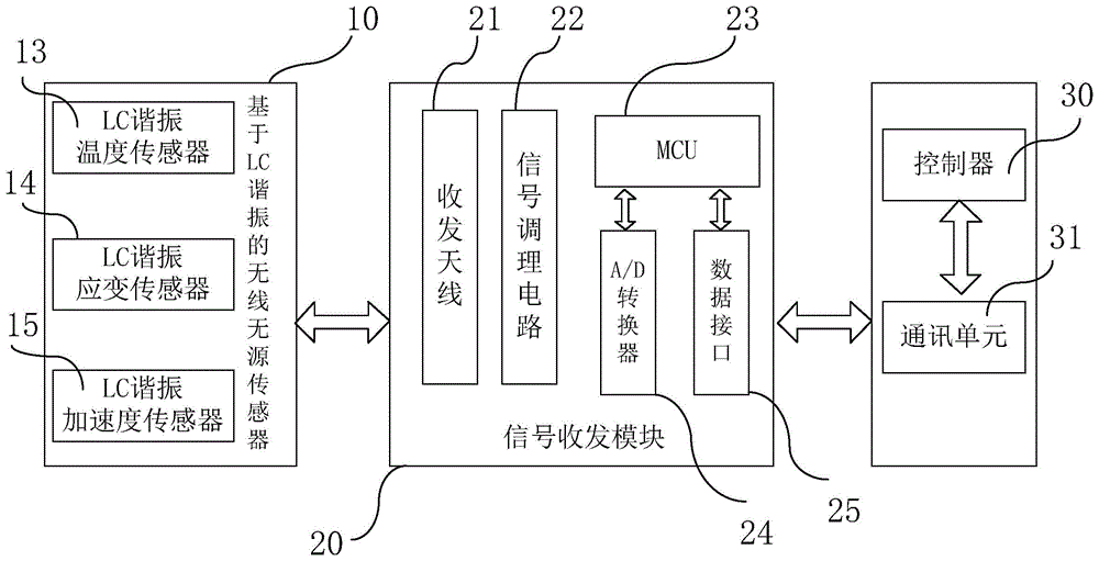 基于LC谐振的旋转部件健康监测系统及机车的制作方法