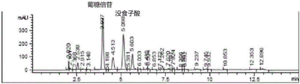 一种余甘子提取物及其制备方法和应用与流程