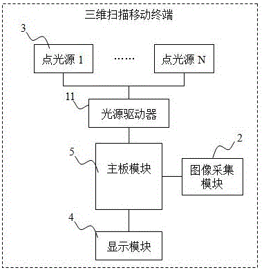 三维扫描移动终端、三维成像移动终端和三维成像系统的制作方法