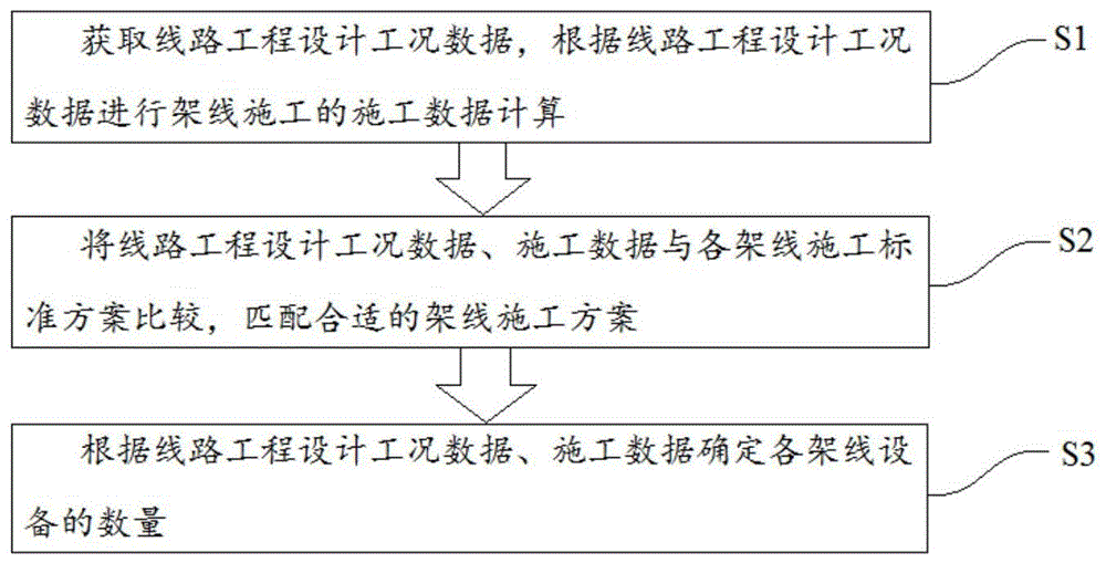 一种架线施工方案自动生成方法及系统与流程