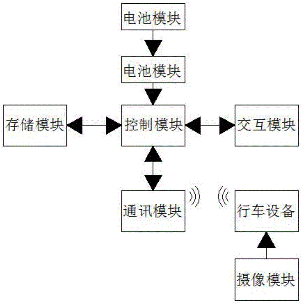 一种无线传输的行车遥控器的制作方法