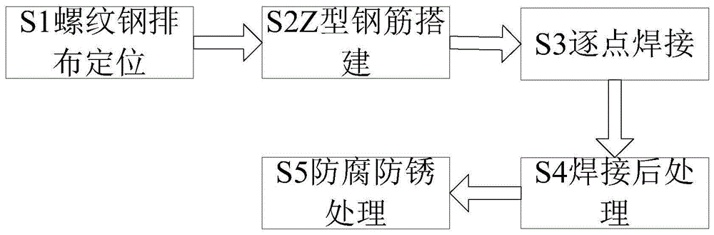 一种钢结构桁架焊接工艺的制作方法