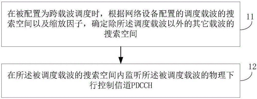 载波的搜索空间的确定方法、终端及网络设备与流程