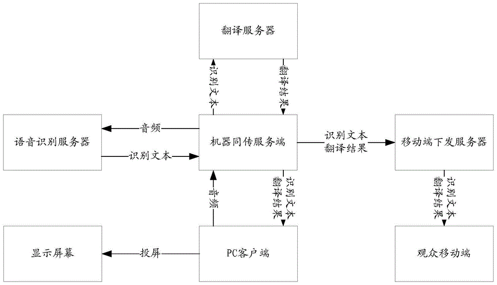 译文输出方法、装置、电子设备及存储介质与流程