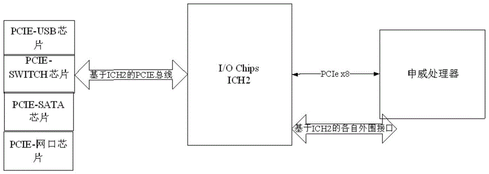 一种基于SW-ICH2芯片的级联扩展系统的制作方法